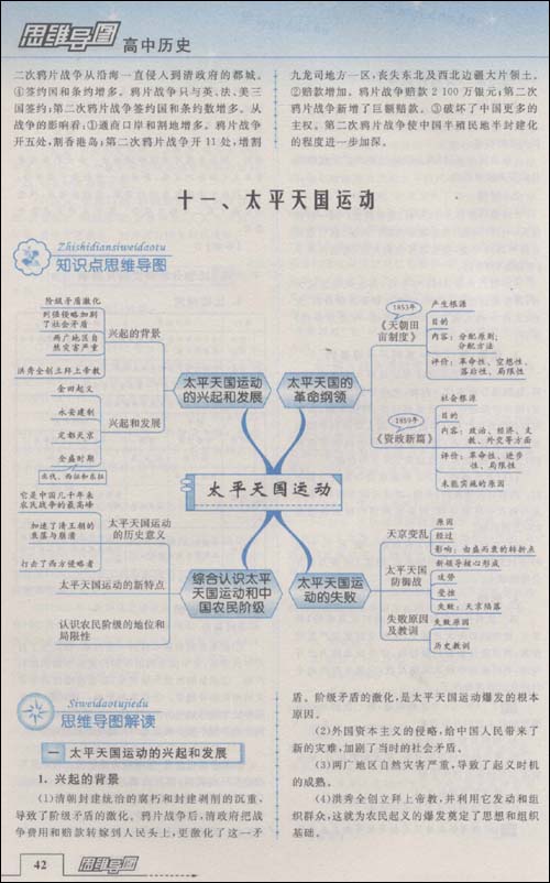 最新化学必修二思维导图组图数学必修二思维导