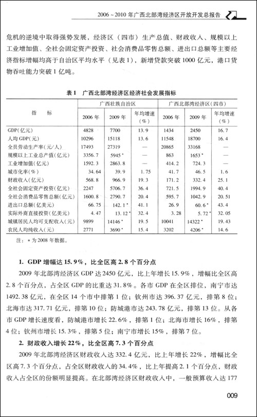 广西北部湾经济区开放开发报告(2006-2010)(2