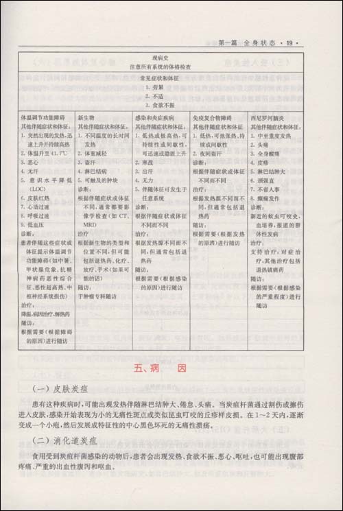临床症状与体征诊断指南(原书第5版, 中文翻译