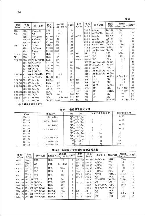 分析化学手册3:光谱分析\/柯以侃