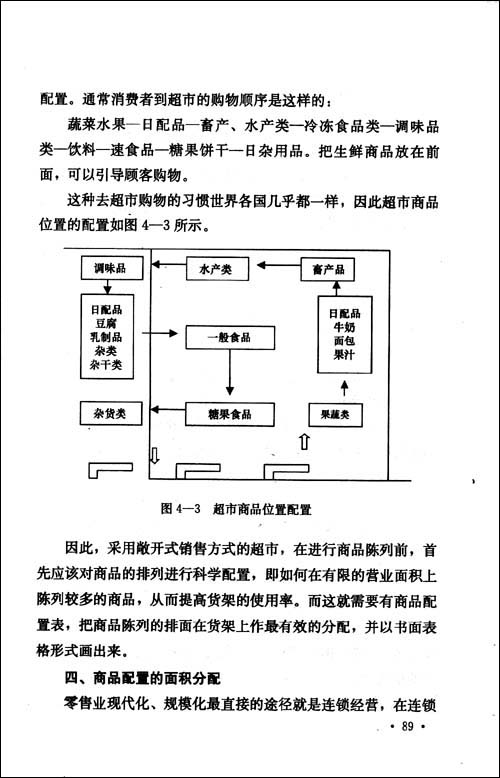 超市卖场布局与商品陈列\/阙光辉