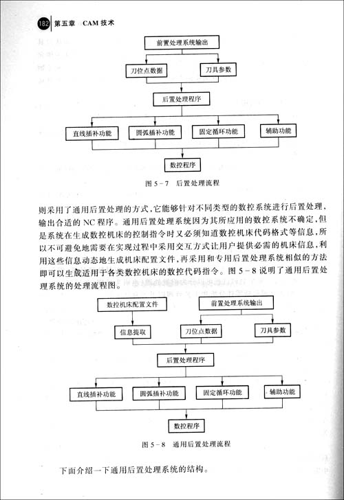 信息系统技术概论(普通高等学校管理科学与工
