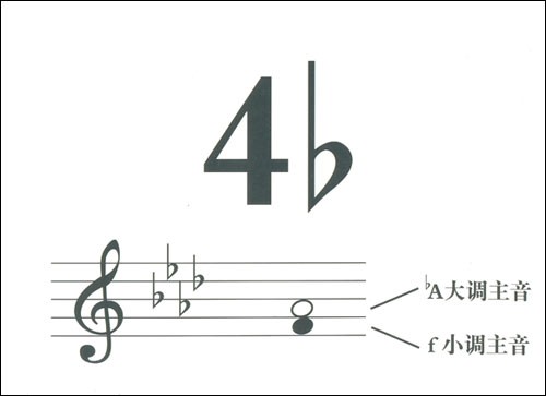 乐理教学教具:调号卡号\/孙虹