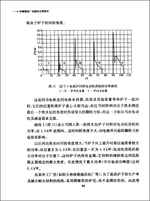机械制造厂电能的合理使用\/特莱霍夫