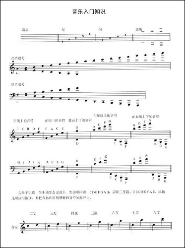 基础钢琴儿歌简谱