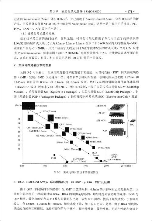 表面组装技术(SMT)基础与可制造性设计(DFM