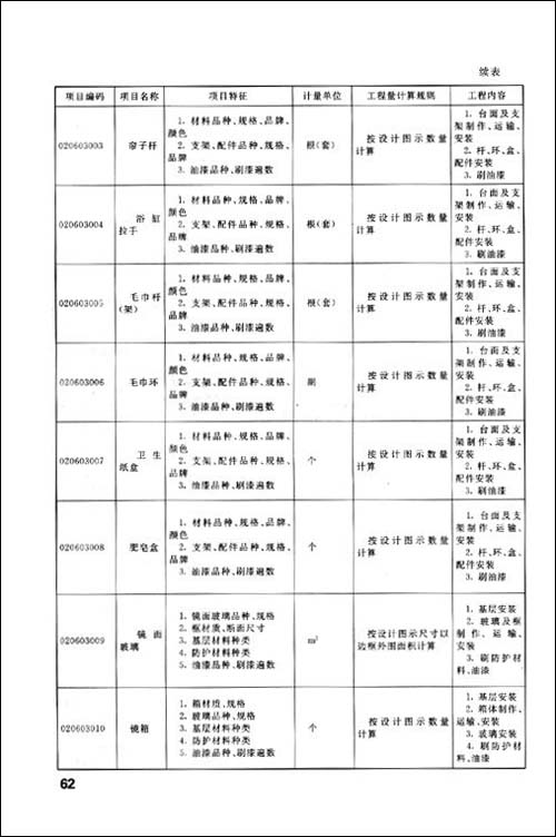 预算编制(建筑室内装饰工程施工知识丛书)\/骆中