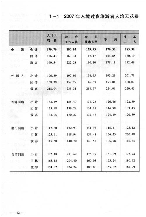 2008入境游客抽样调查资料\/国际旅游局政策法规司-图书-亚马逊