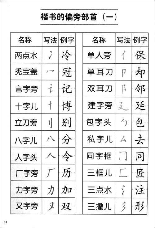 [正版]钢笔楷书入门与提高 -郭金铭-书籍\/报纸\/杂