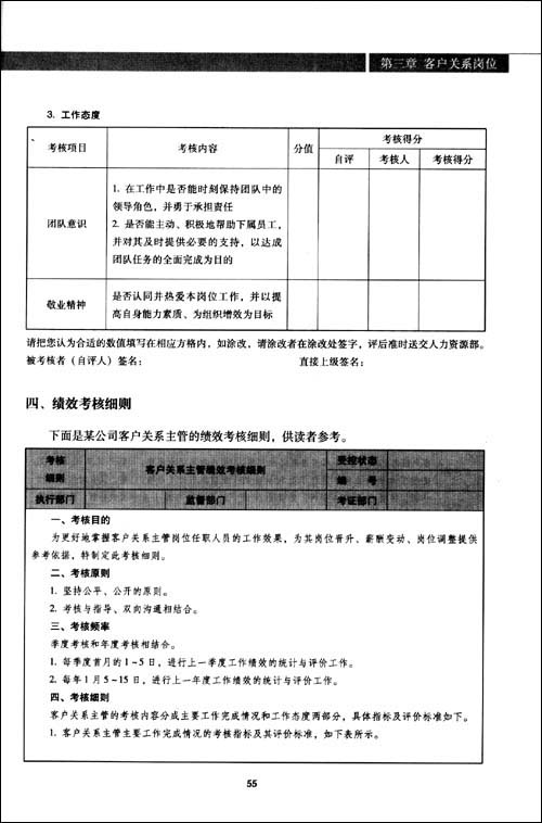客服部岗位绩效考核与实施细则\/全琳琛