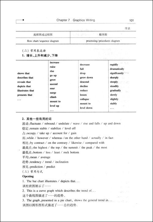 商务英语写作\/陈桃秀