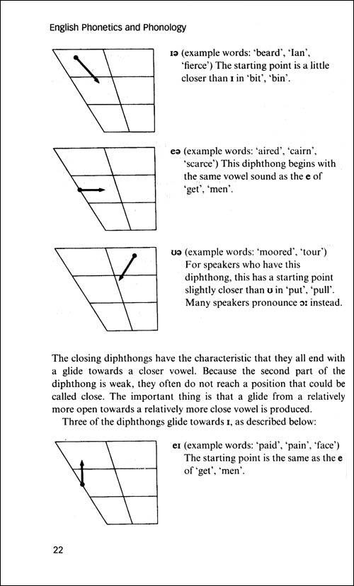 英语语音学与音系学实用教程(第3版)\/罗奇 (Pe