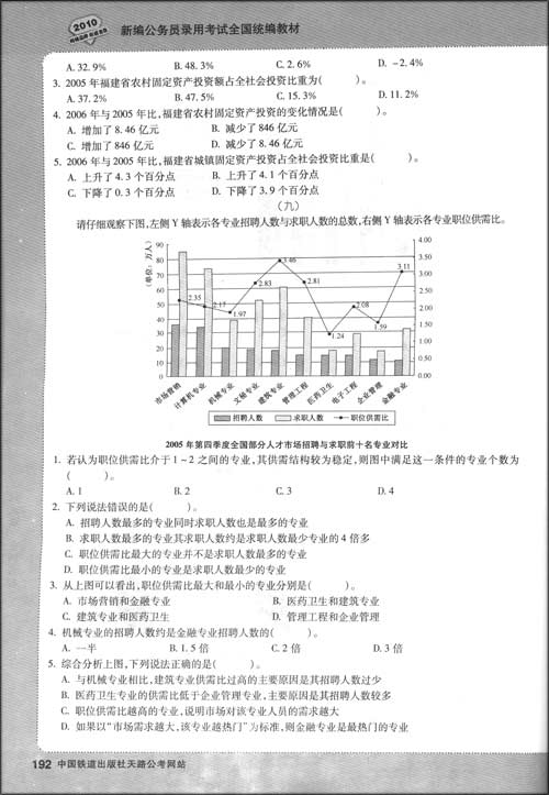行政职业能力测验题型训练(全国通用版)\/谭林妃
