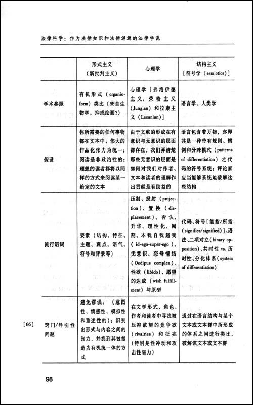 法律科学:作为法律知识和法律渊源的法律学说