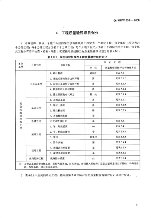 Q\/GDW 230-2008 ±800kV直流输电系统架空