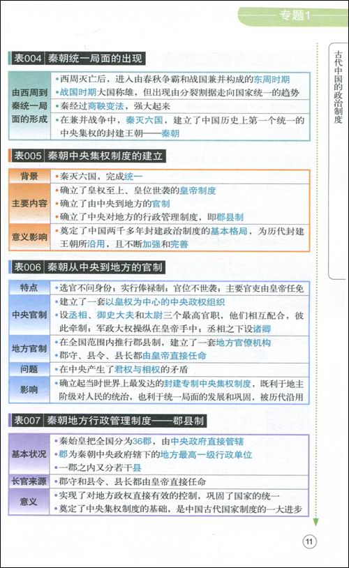 无敌高考历史超重点(高中版)(无敌新课标系列)