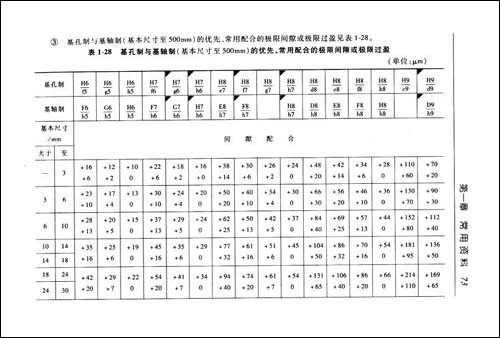 实用金属切削手册(第2版)\/陈宏钧