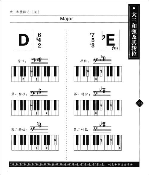 无须烦恼的键盘和弦速查手册\/边丽娜