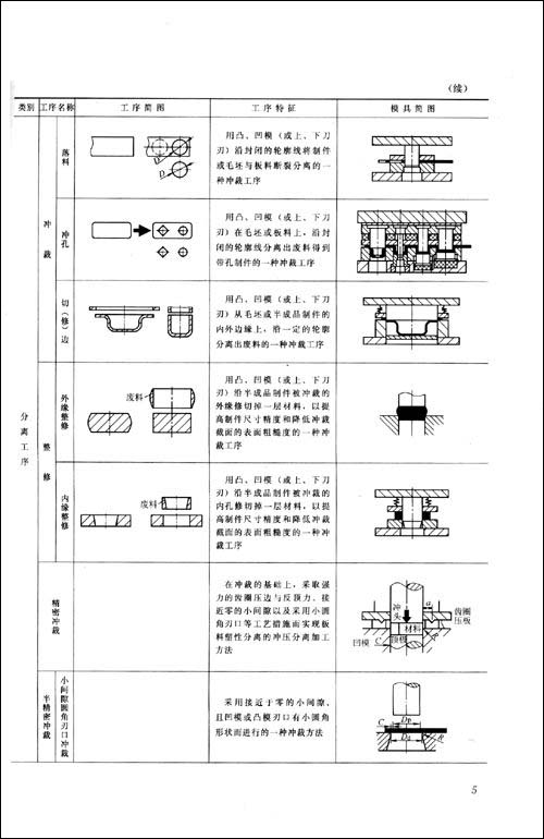 冷冲压工艺与模具设计\/陈剑鹤