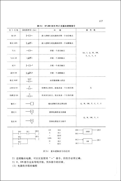 机电传动控制\/张志义