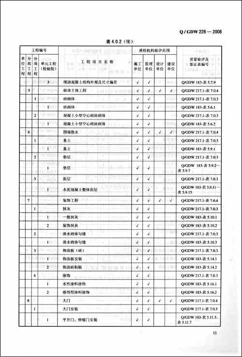 Q\/GDW228-2008±800kV直流输电系统接地极