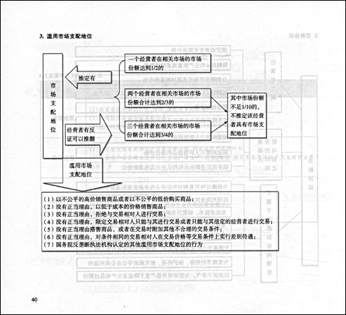 【全新正品】2009年司法考试好记通-图书杂志