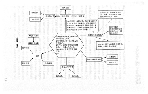 世界早最神奇的24种赢利模式(光明企业培训文