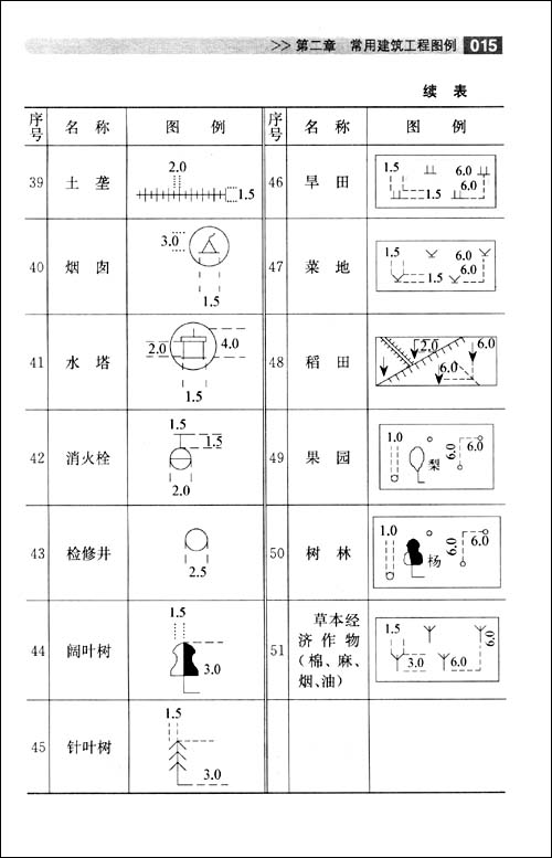 建筑安装工程图例及符号手册\/郝增锁
