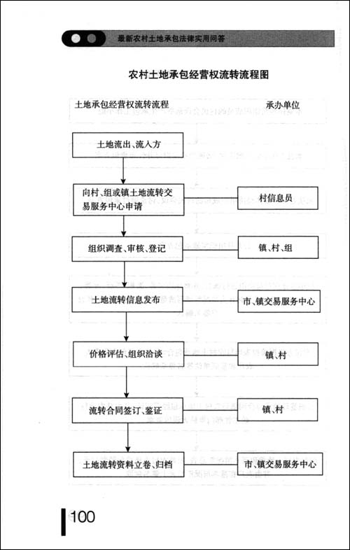 正版.最新农村土地承包法律实用问答:土地承包