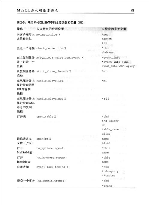 深入理解MySQL核心技术\/Sasba Pacbev