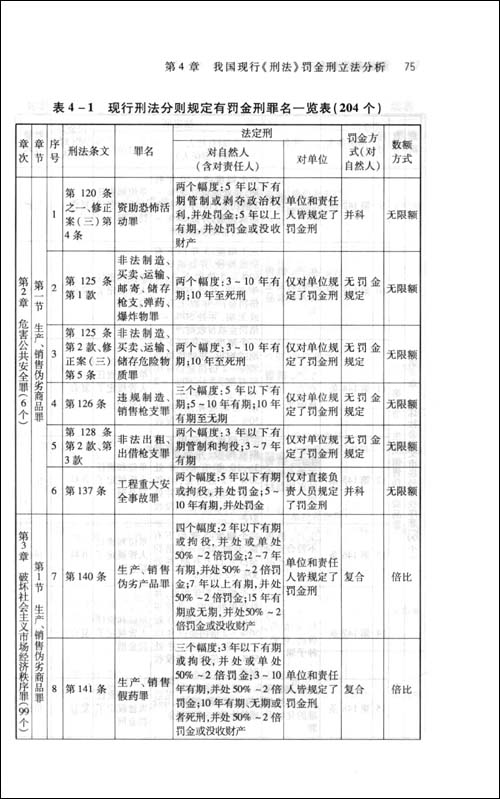 罚金刑实证研究\/王琼