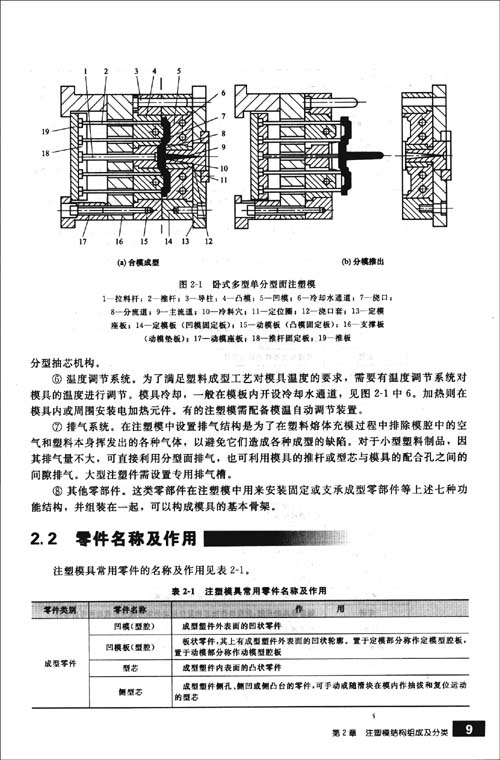 实用注塑模具结构图集\/洪慎章