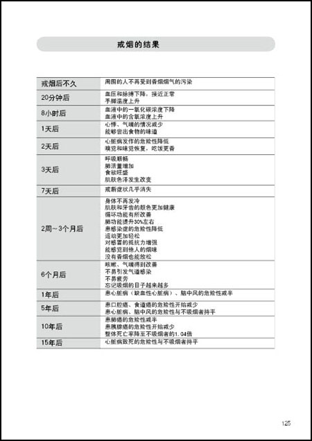 5天戒烟\/佐佐木温子-图书-亚马逊 [戒烟贴, 戒烟