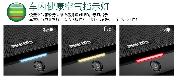 PHILIPS 飞利浦 ACA 301 AROM 怡动车载空气净化器