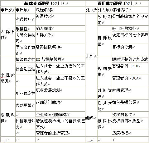 人力资源总监岗位能力学习卡(年卡)